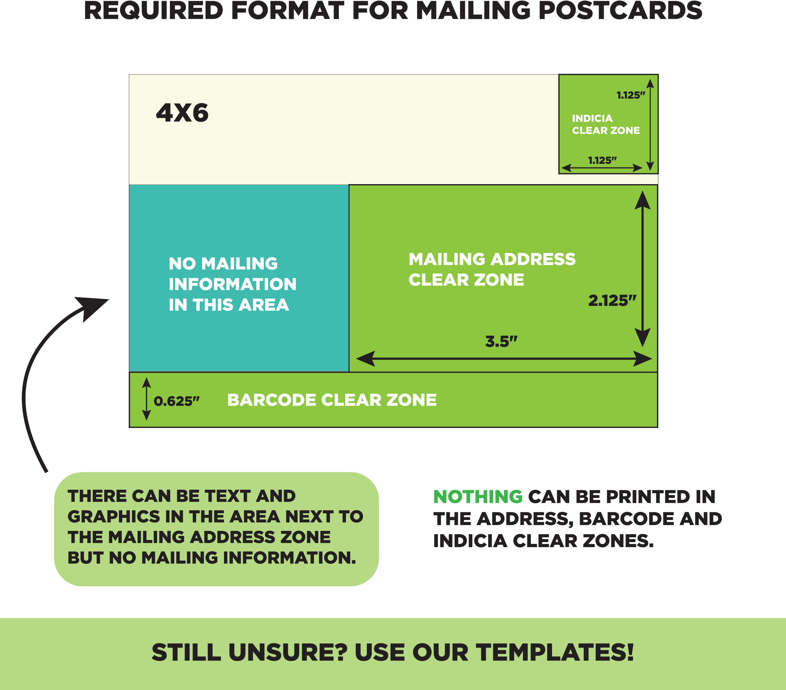 A diagram of the format required for postcards to be mailable.